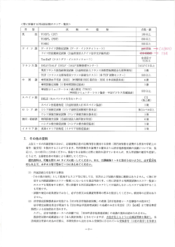 P9 「特に評価する外国語試験スコア一覧表」