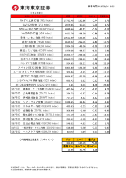 INDU Index