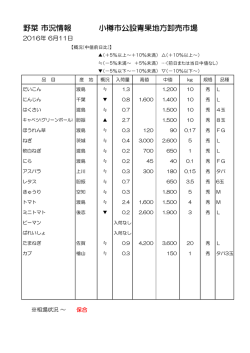 野菜 市況情報 小樽市公設青果地方卸売市場