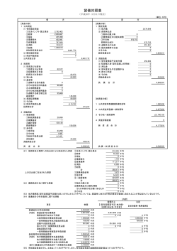 貸借対照表[PDFファイル／136KB]