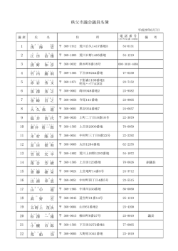 議員名簿 - 秩父市
