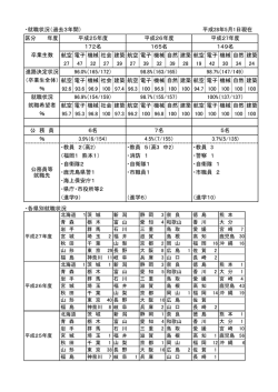 航空 電子 機械 社会 建築 航空 電子 機械 自然 建築 航空 電子 機械