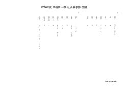 2016年度 早稲田大学 社会科学部 国語