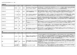 28年度社会貢献プロジェクト一覧