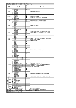 桃谷高校（通信制） 教育課程表 平成27年度入学生
