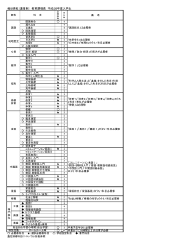桃谷高校（通信制） 教育課程表 平成28年度入学生