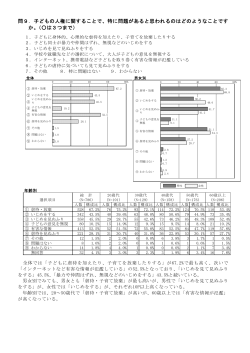 （問9～問10） (ファイル名：shiminp_00010_007 サイズ：187.06KB)