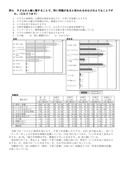 （問9～問10） (ファイル名：shiminp_00010_007 サイズ：187.06KB)