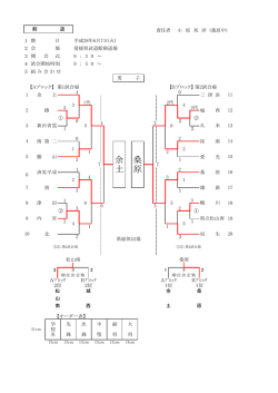 剣道（団・個）