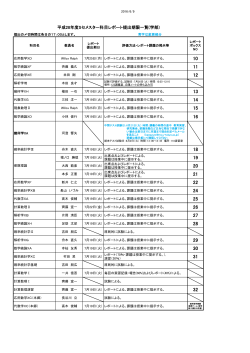 数学科