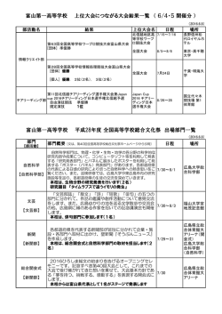 富山第一高等学校 平成28年度 全国高等学校総合文化祭 出場部門一覧