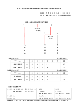 第63回全国高等学校定時制通信制軟式野球大会佐賀大会結果