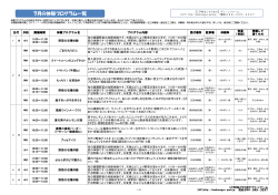 印刷用はこちら - 鹿児島市観光農業公園