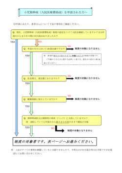 制度の対象者です。次ページへお進みください。
