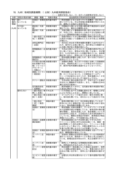 10．九州（地域別調査機関：（公財）九州経済調査協会）