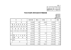 1 総括表 （PDF 61.0KB）