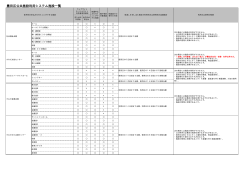 墨田区公共施設利用システム対象施設一覧（PDF：33KB）