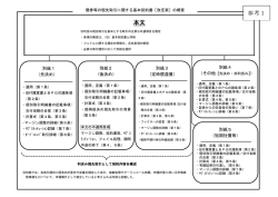 債券等の現先取引に関する基本契約書〔改定案〕