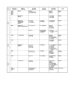 学 期 月 儀式的行事 学芸的行事 健康安全・ 体育的行事 遠足・集団