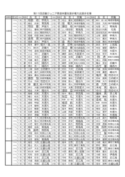 選手名簿 - 滋賀県柔道連盟