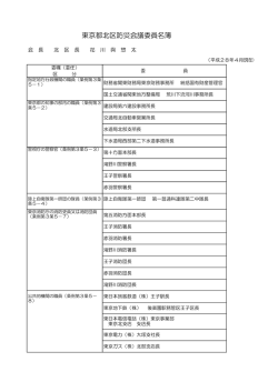 東京都北区防災会議委員名簿