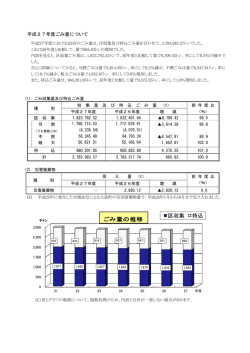 区収集 持込