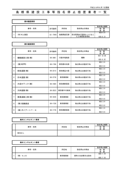 島 根 県 建 設 工 事 等 指 名 停 止 措 置 業 者 一 覧