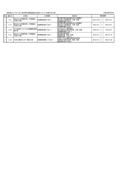 特定粉じん排出等作業実施届出リスト（毎週水曜日更新予定） (PDF:68KB)