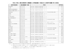 平成28年度 国家公務員採用一般職試験（大卒程度試験