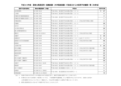 平成28年度 国家公務員採用一般職試験（大卒程度試験