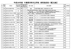 北総 - 千葉県総合教育センター