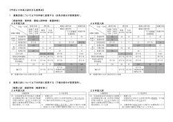 【平成29年度入試の主な変更点】 1 募集定員について以下の内容に