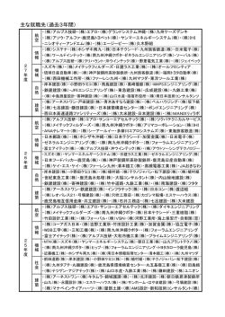 主な就職先（過去3年間）