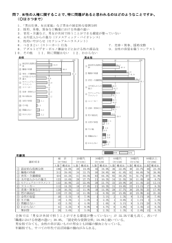 問7．女性の人権に関することで、特に問題があると思われるのはどのよう