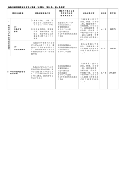 別表第2