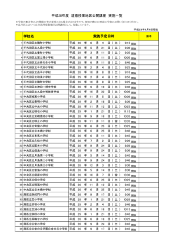 学校名 平成28年度 道徳授業地区公開講座 実施一覧 実施予定日時