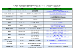 6月開催 - 復興庁