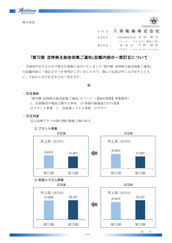 第72期 定時株主総会招集ご通知記載内容の一部訂正について ( 164.9