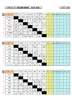 一部 二部 三部 星取表