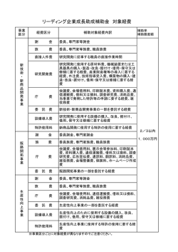 リーディング企業成長助成補助金 対象経費