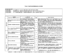 学校評価結果
