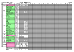 尾頭沢水源（湧水） 【浄水】 採水場所：温泉第1配湯所