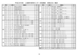 理 科 月 別 一 覧 - 上越市立教育センター