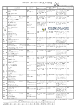 金 土 木 土 木 4 18 水 8 22 月 2016年6月 献立表（3・4・5歳児食、1・2