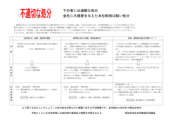 下の者には過酷な処分 会社に大損害を与えた本社幹部は軽い処分