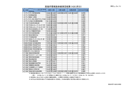 H28.5月分測定結果(PDF文書)