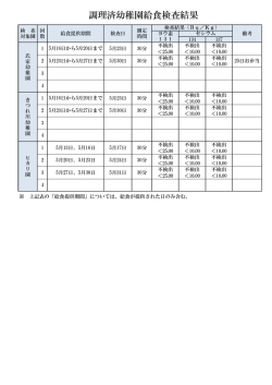 調理済幼稚園給食検査結果