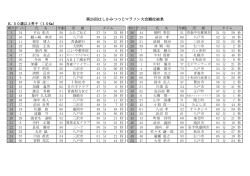 第25回はしかみつつじマラソン大会順位結果