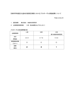 五條市学校適正化基本計画策定業務にかかるプロポーザル実施結果