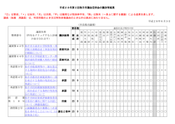 議決等結果（PDF）